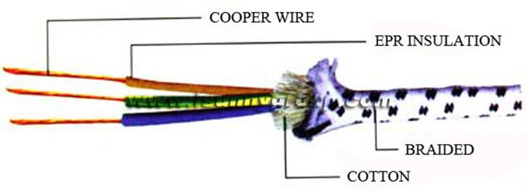 3 Cores Wire Green